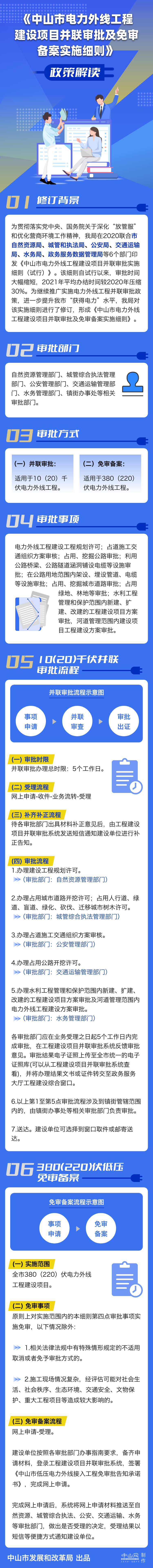 中山市电力外线工程建设项目并联审批及免审备案实施细则政策解读图解.png