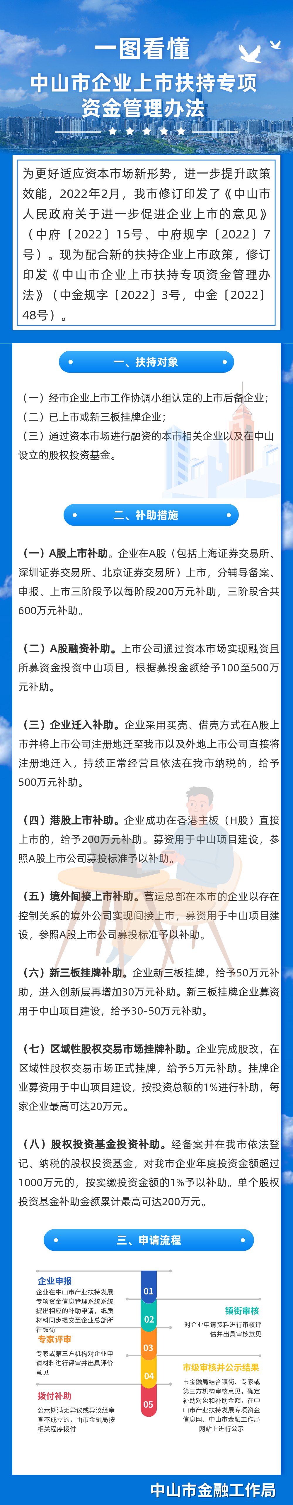 一图看懂  中山市企业上市扶持专项资金管理办法.png