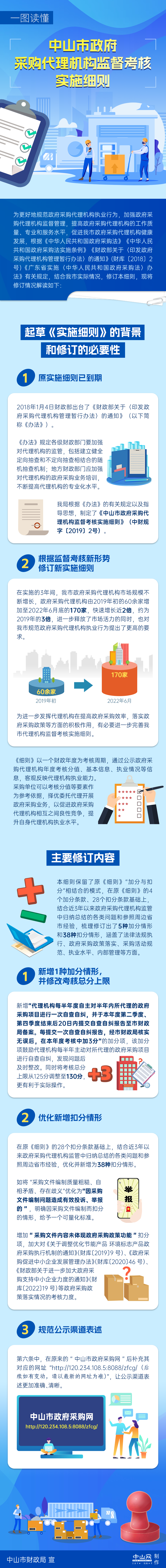 政策解读2：一图读懂 《中山市政府采购代理机构监督考核实施细则》.png