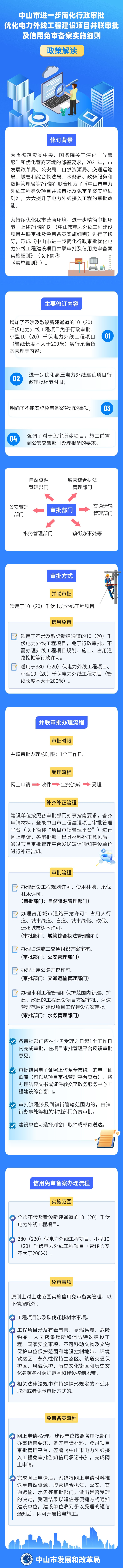 关于《中山市进一步简化行政审批优化电力外线工程建设项目并联审批及信用免审备案实施细则》图片解读.jpg