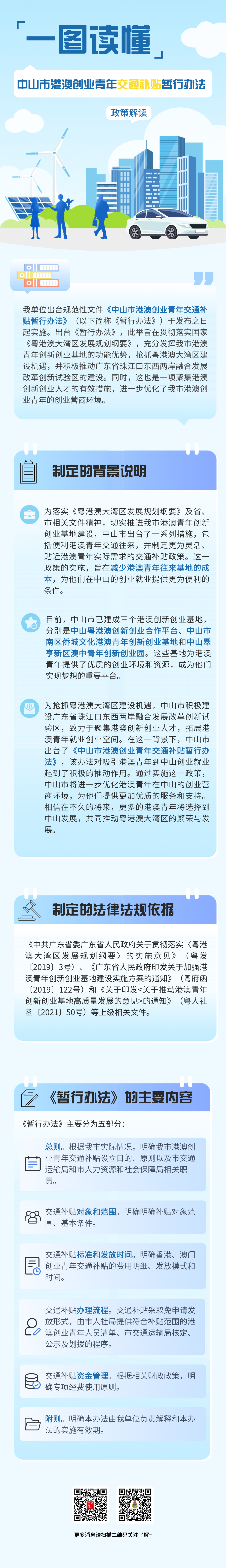 一图读懂--中山市港澳创业青年交通补贴暂行办法.png